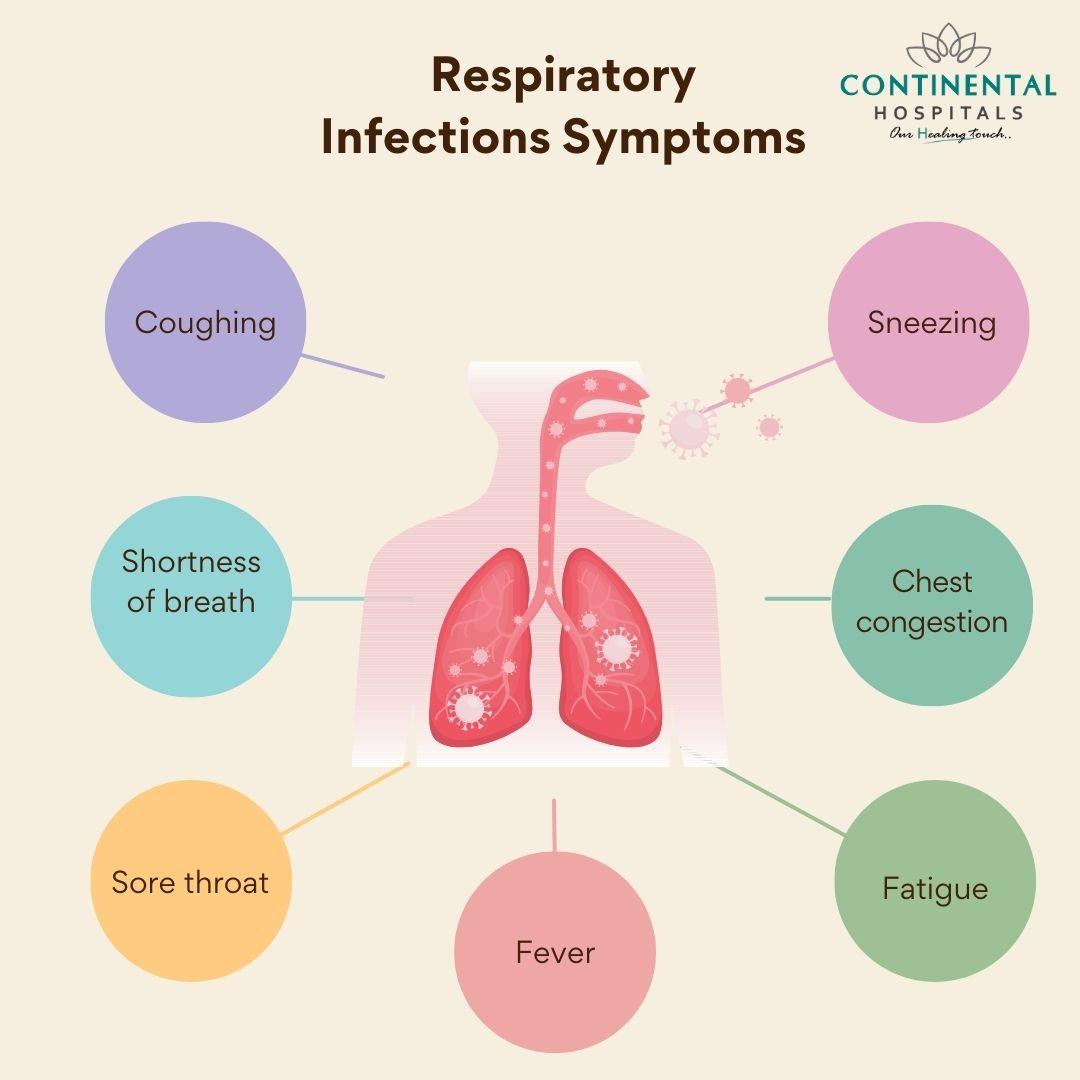 respiratory infection