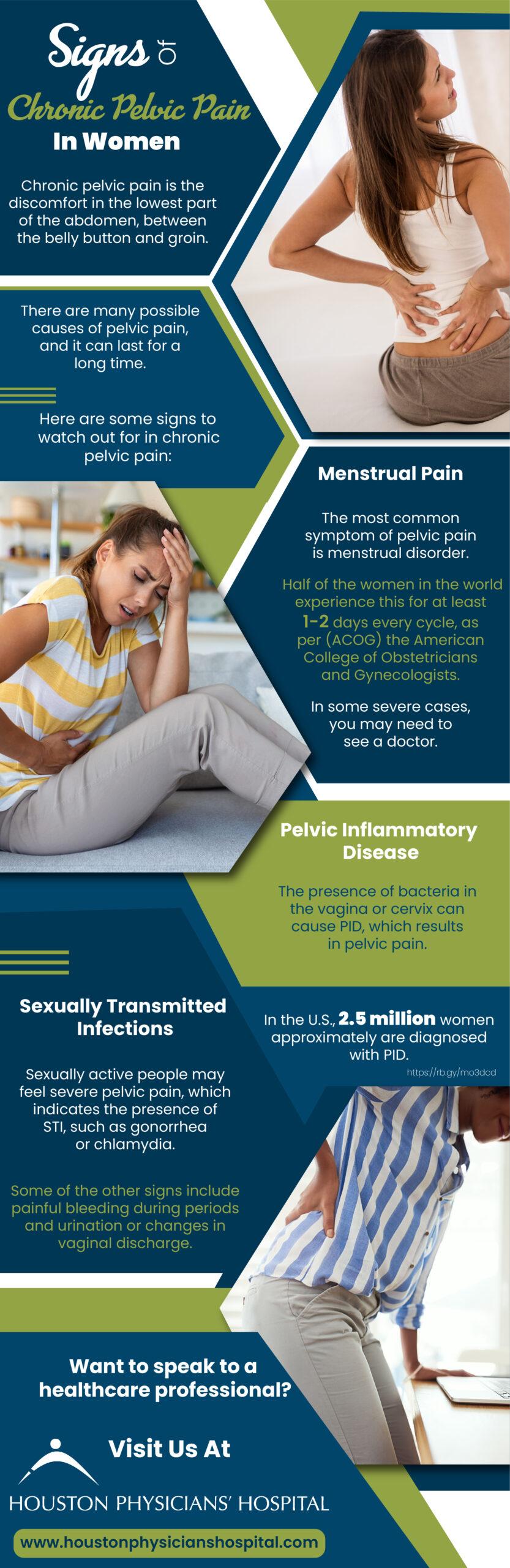 pelvic pain