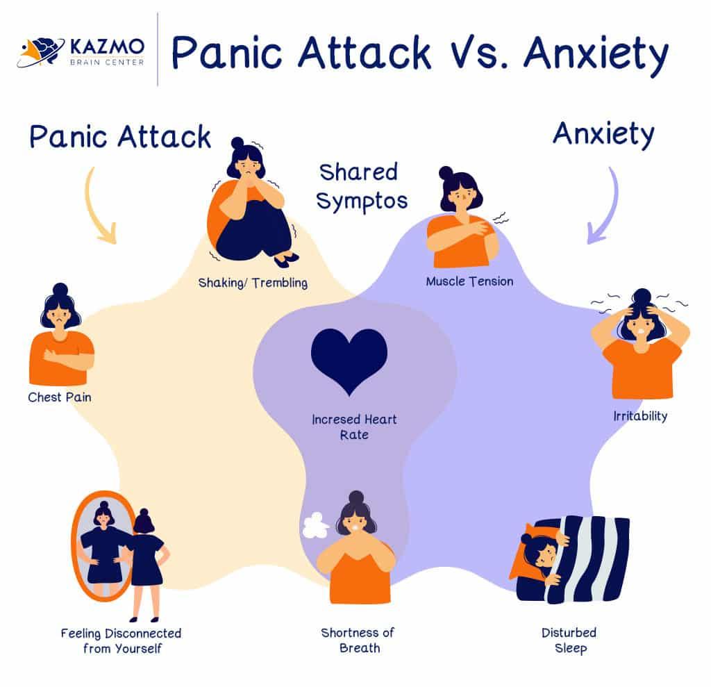 Understanding the ‌Anatomy​ of an Anxiety ⁤Attack