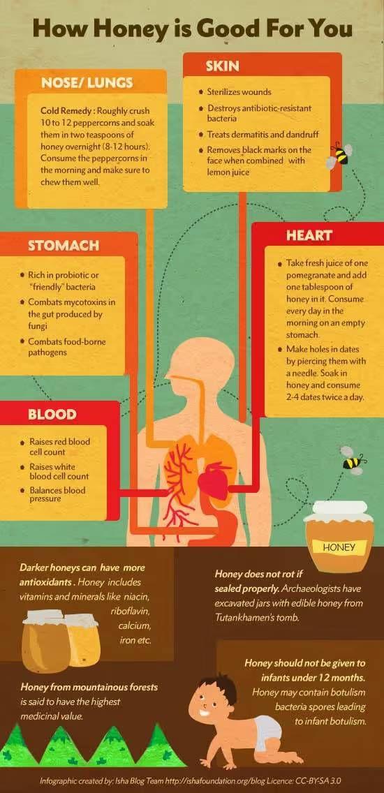 benefits of honey