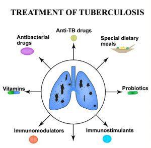 tb treatment