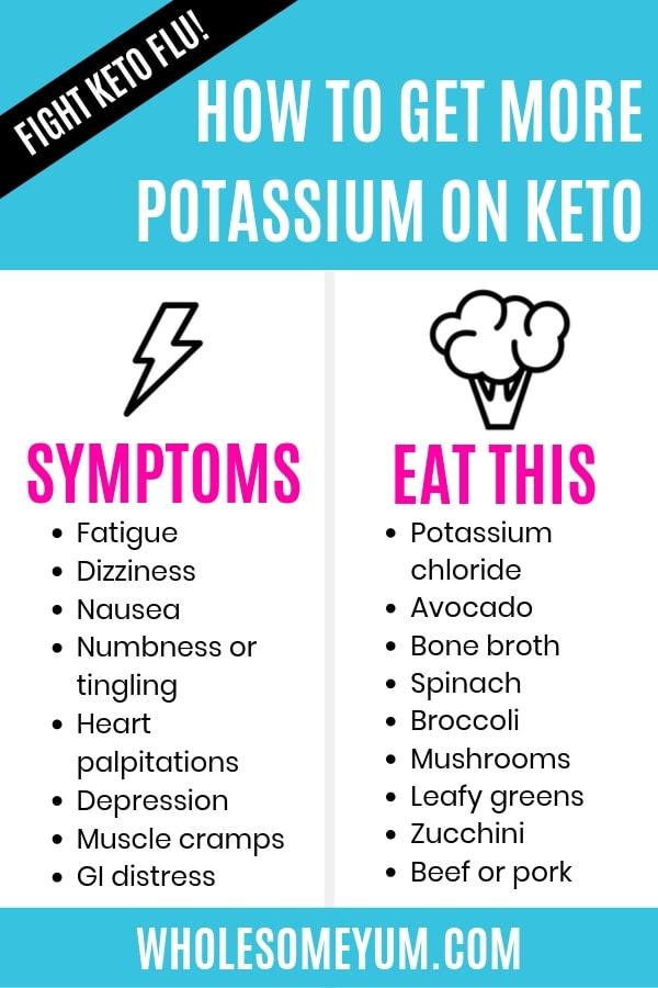 keto flu