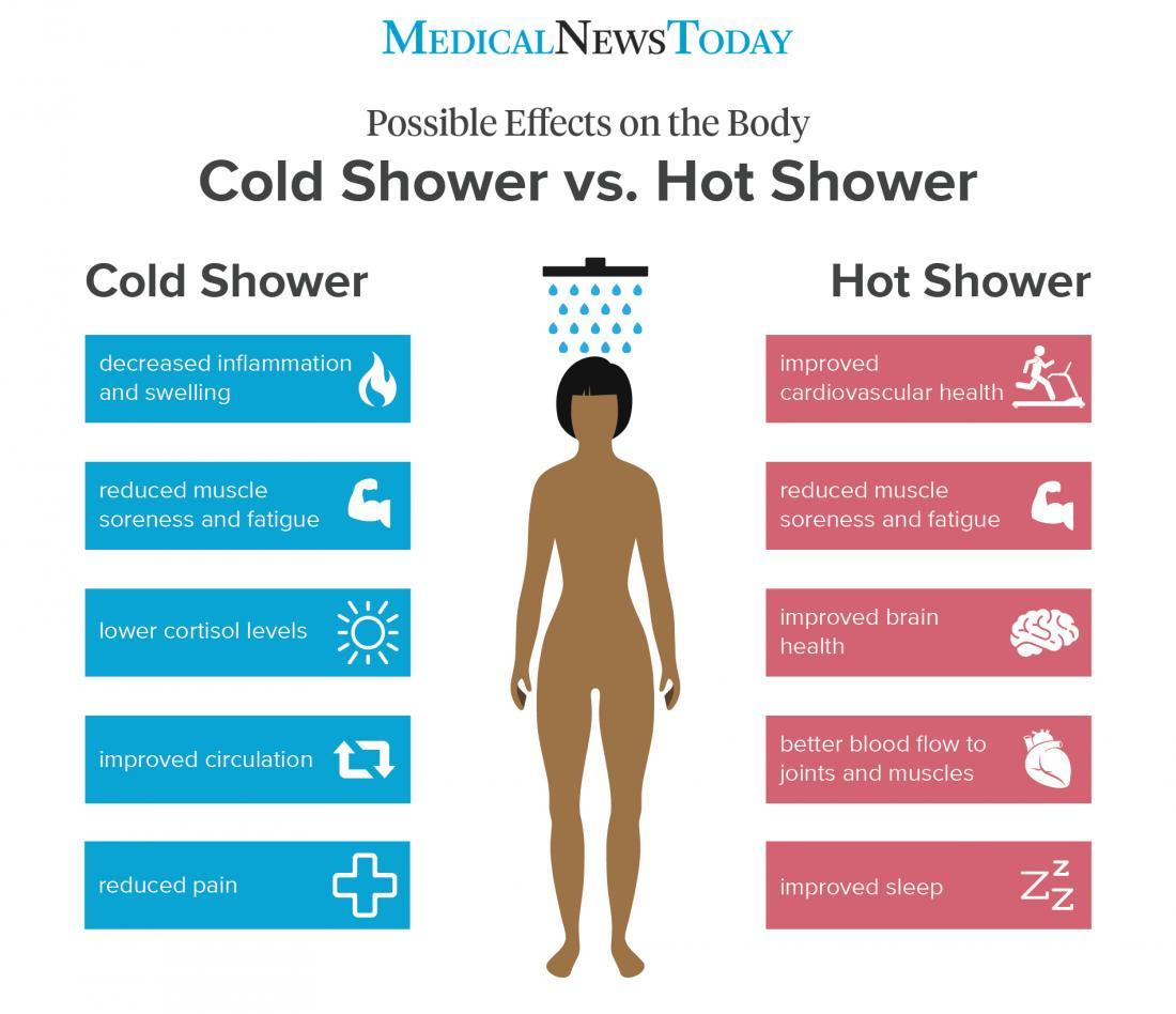 cold shower benefits