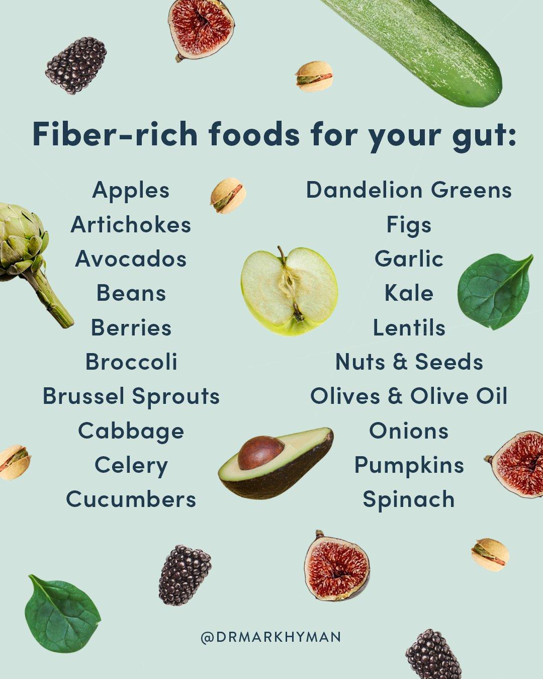 fiber rich foods