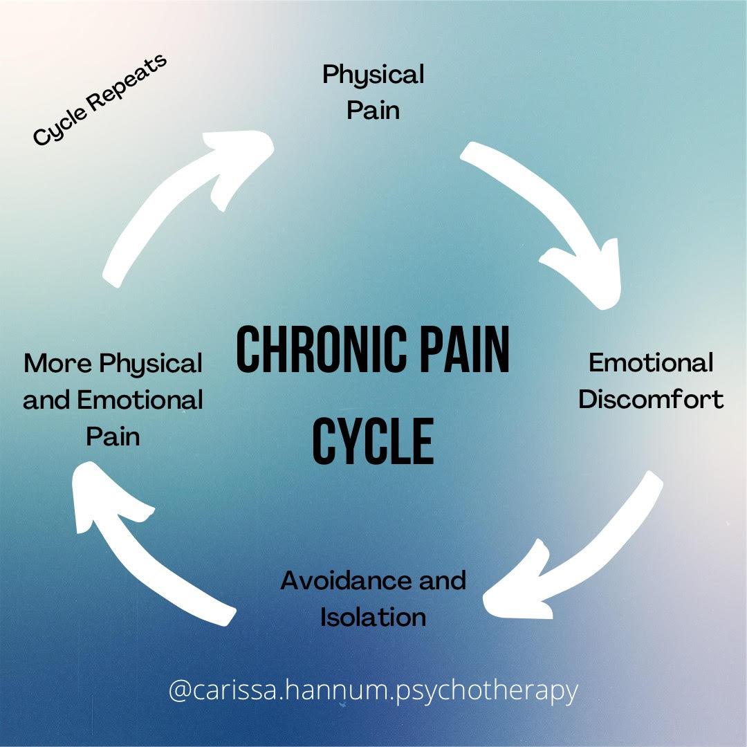 chronic pain