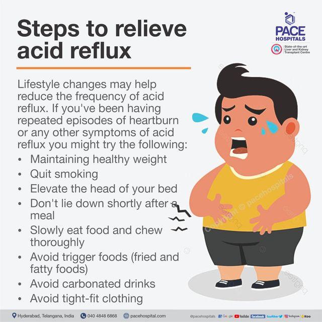 acid reflux treatment