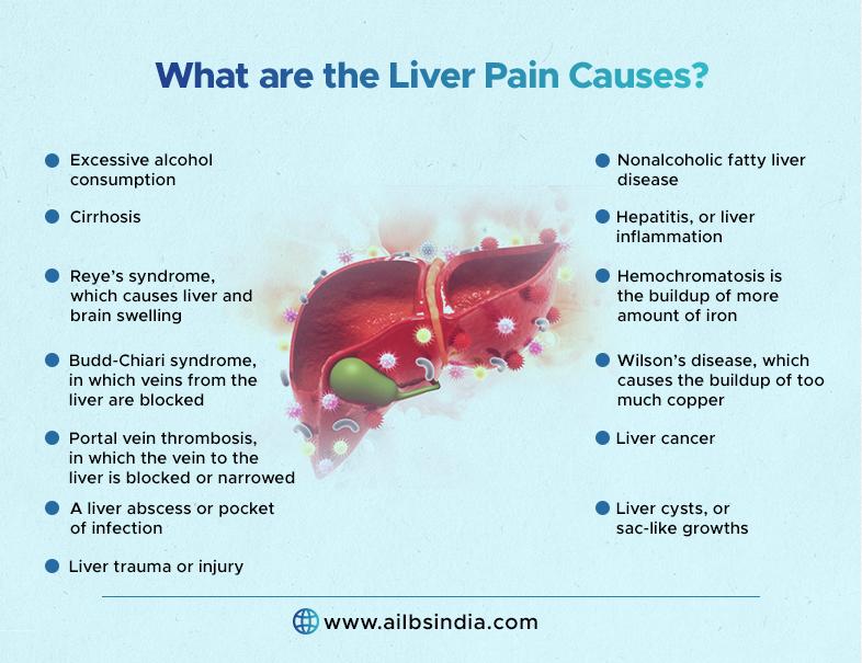 liver pain