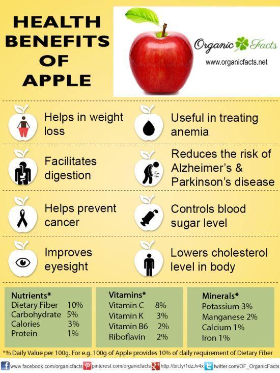 Nutritional Powerhouse: Exploring the Vitamins and Minerals in Apples