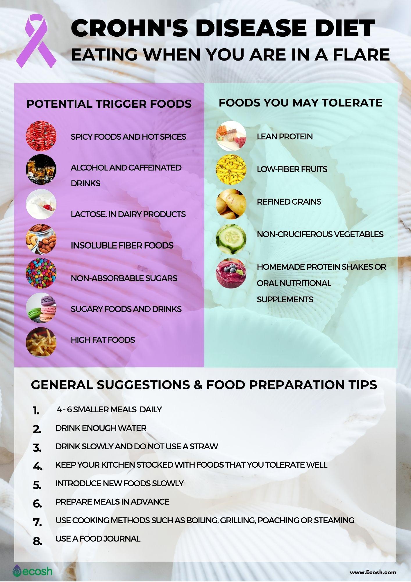 Understanding the Role of Diet in Managing Crohns Disease