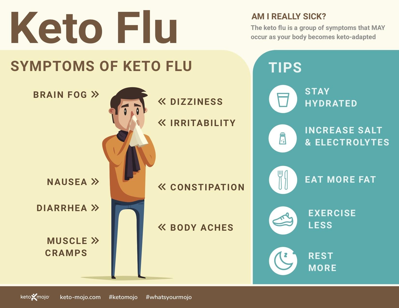 keto flu